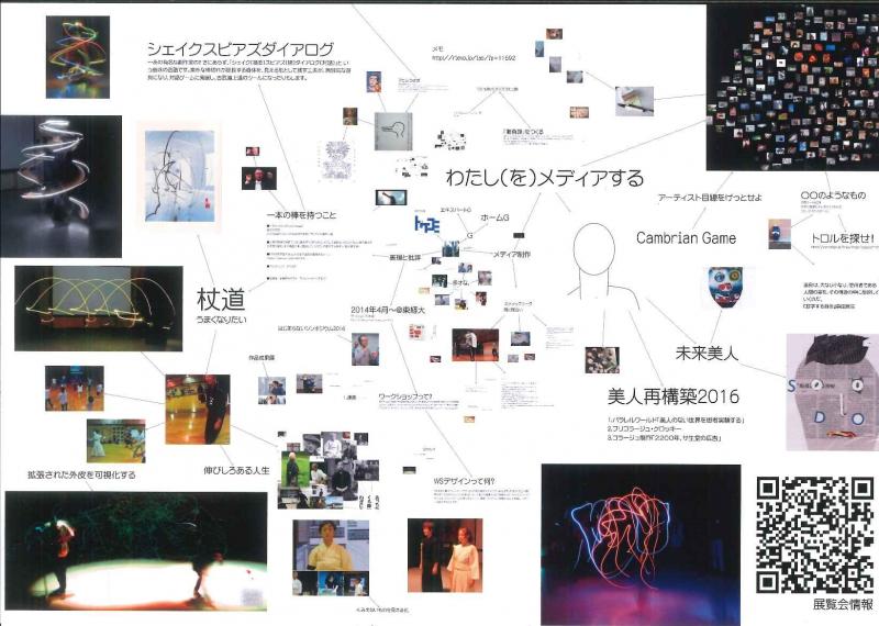 わたしをメディアする －ワークショップ中村座２０１６作品展ー